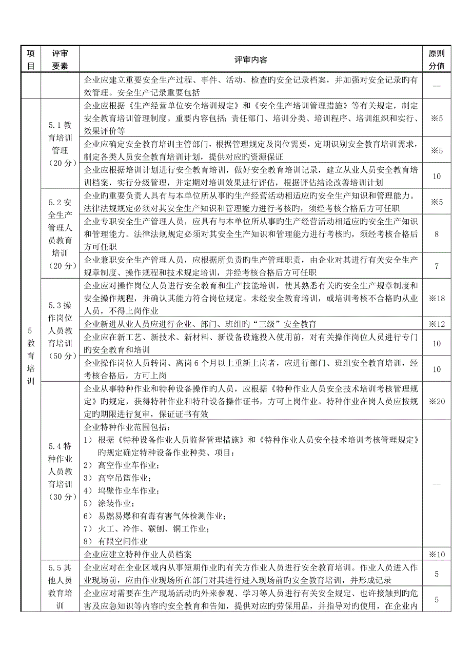 安全生产标准化建设_第4页