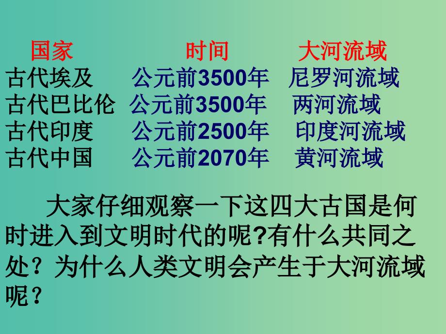 九年级历史上册 第一单元 第2课 大河流域人类文明的摇篮课件 新人教版.ppt_第3页