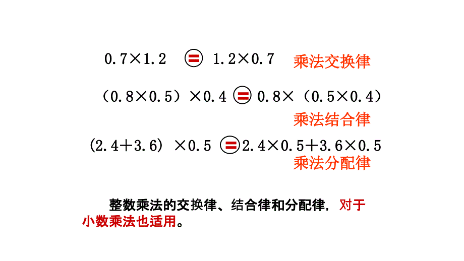 整数乘法的运算定律推广到小数_第3页