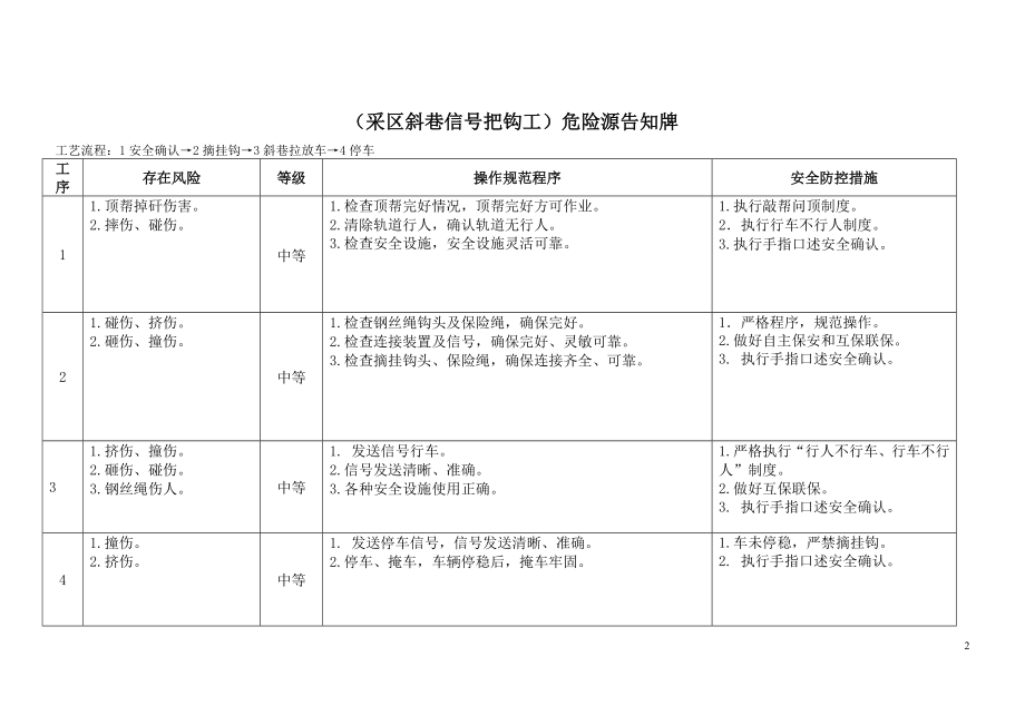 煤矿危险源辨识卡DOC52页_第3页