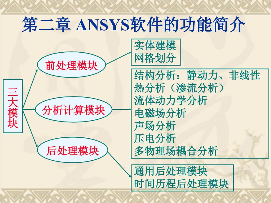 ANSYS软件的功能简介_第1页