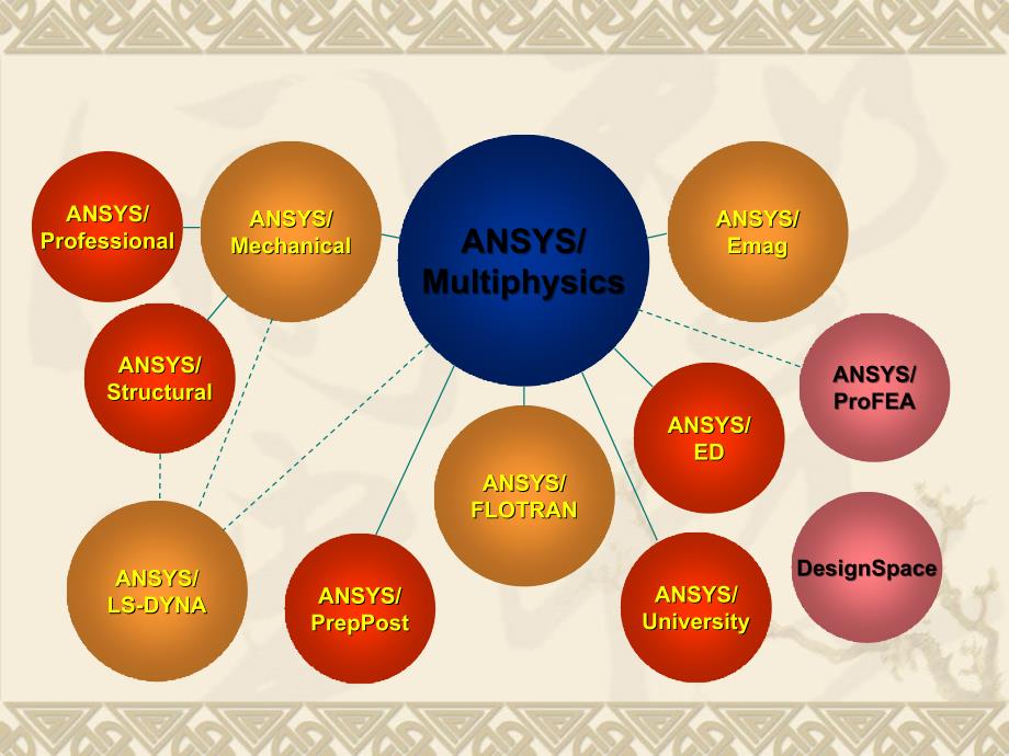 ANSYS软件的功能简介_第4页