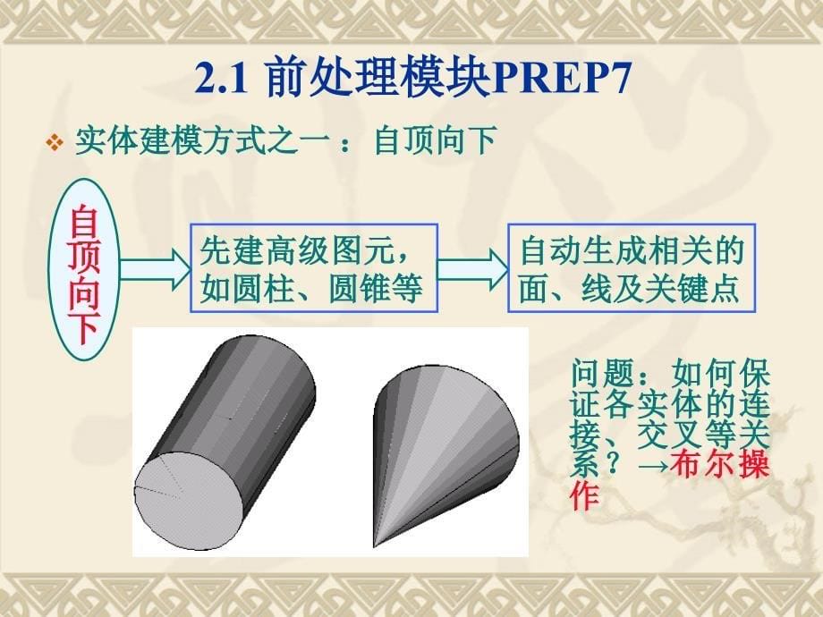 ANSYS软件的功能简介_第5页