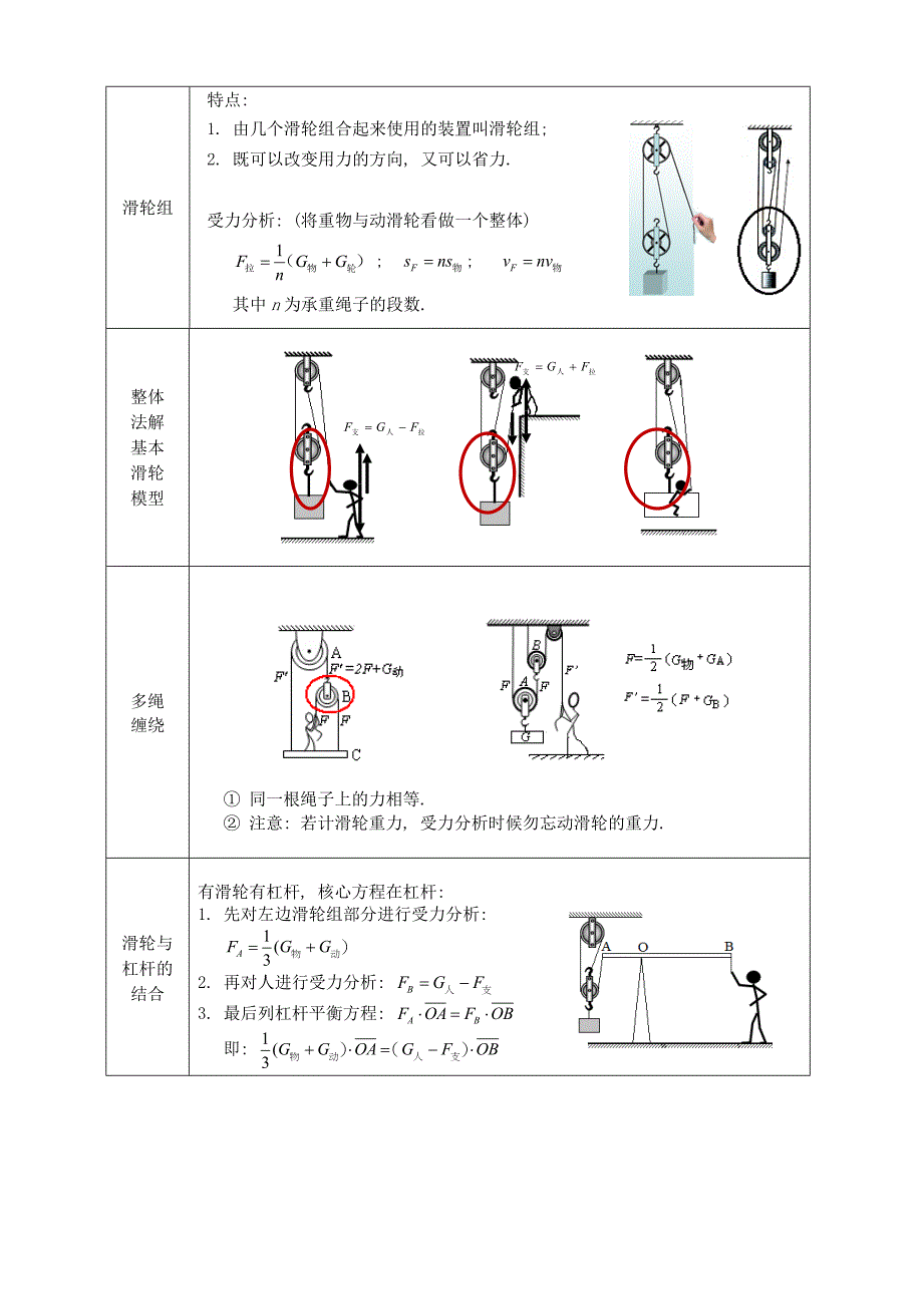 2018_2019学年八年级物理下册第十二章滑轮讲义新版新人教版.docx_第3页