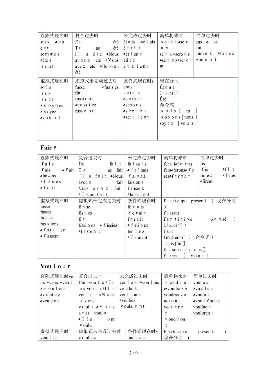 法语不规则动词变位_第2页