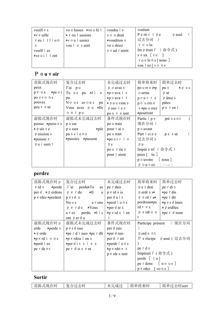 法语不规则动词变位_第3页