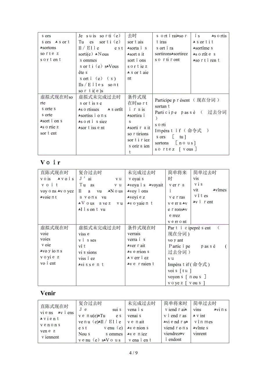 法语不规则动词变位_第4页