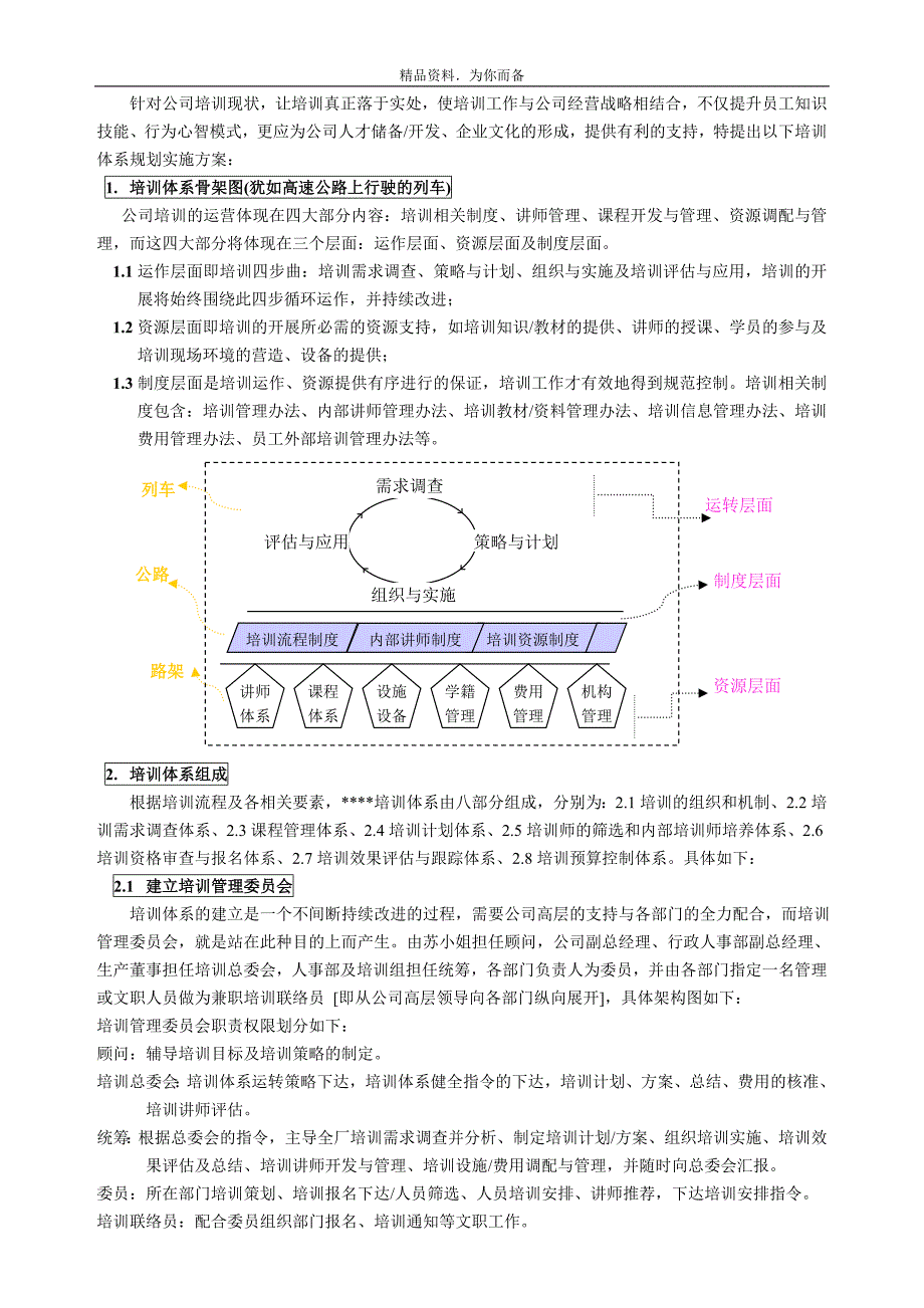 培训体系建设规划ok_第2页