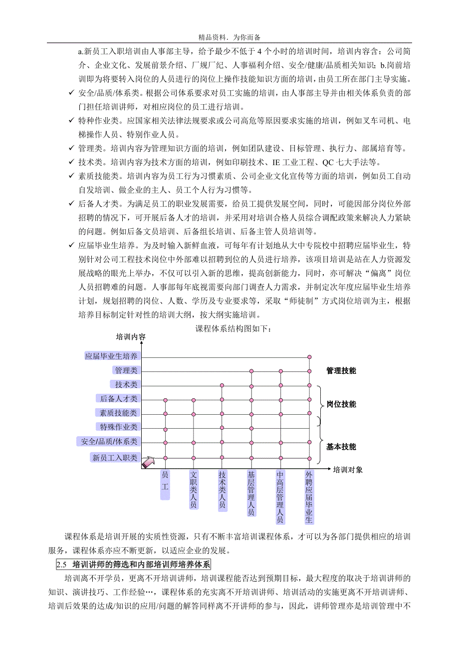 培训体系建设规划ok_第4页