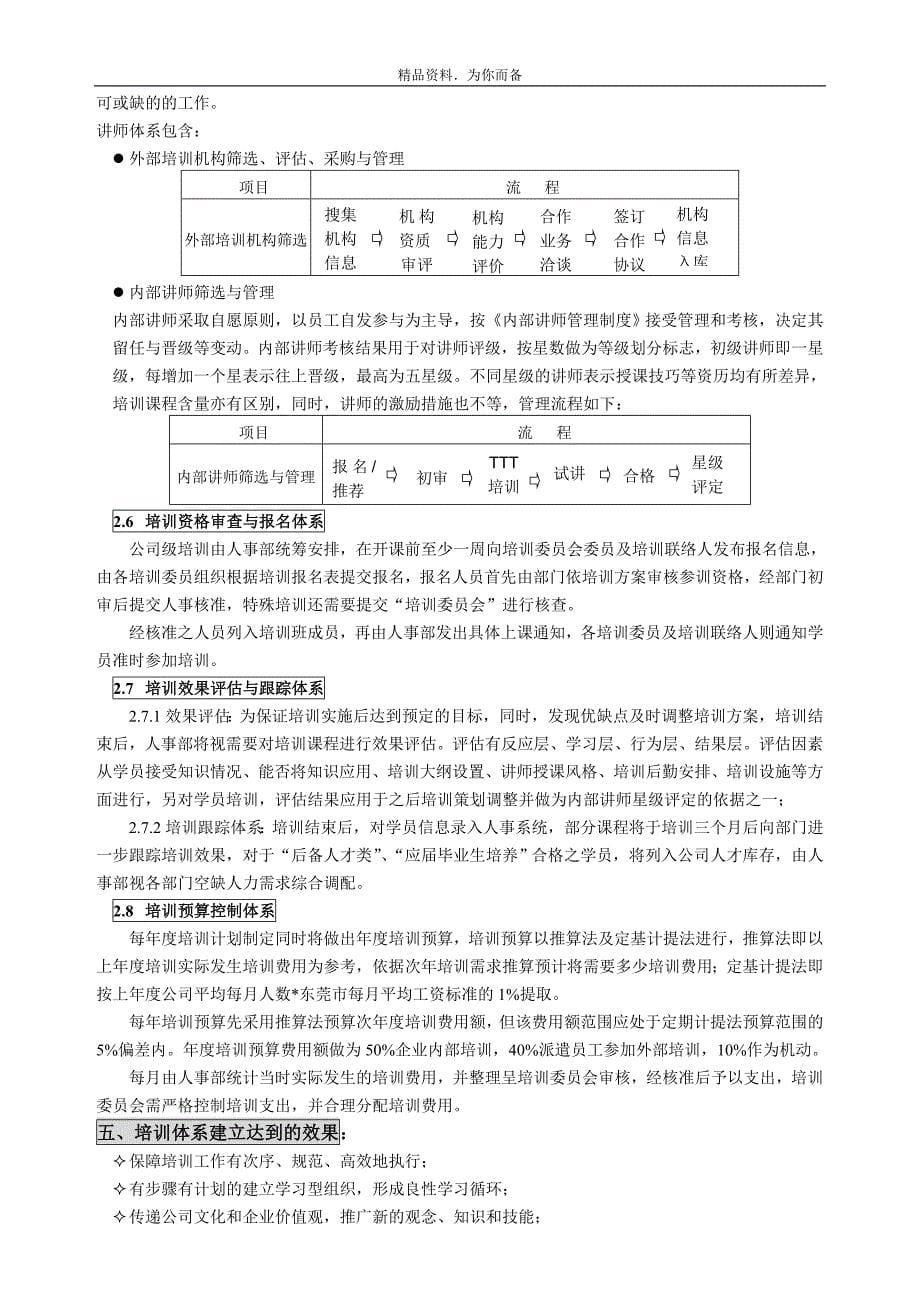 培训体系建设规划ok_第5页