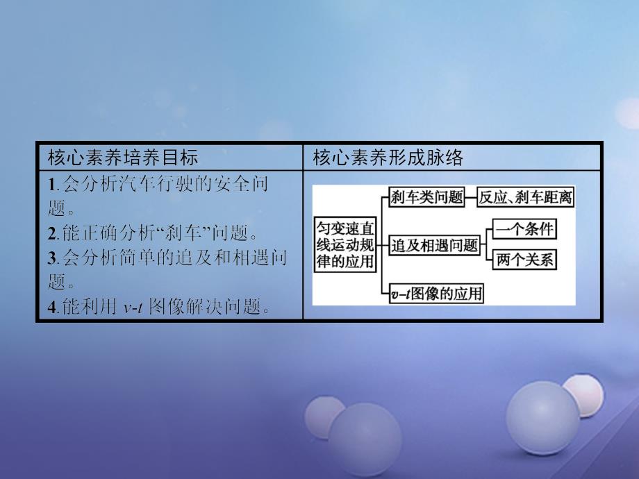 2017-2018学年高中物理 第二章 研究匀变速直线运动的规律 2.4 匀变速直线运动规律的应用课件 沪科版必修1_第2页