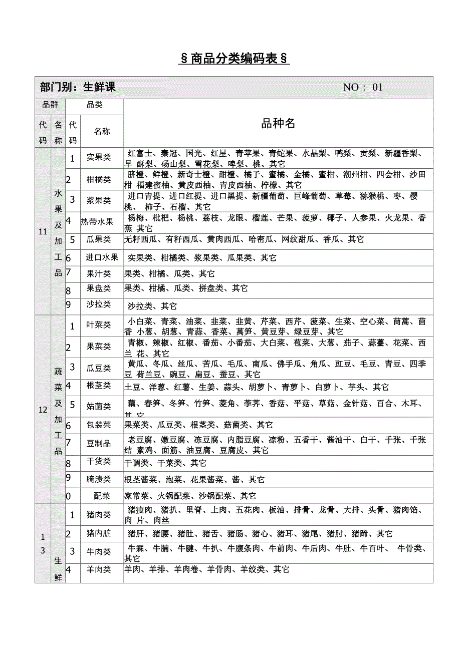 商品分类编码表_第1页