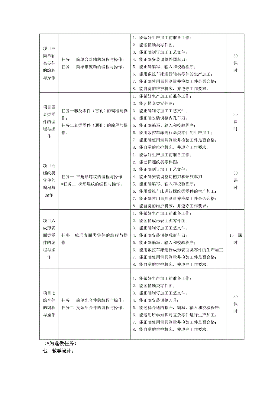 数控车课程标准报告_第3页