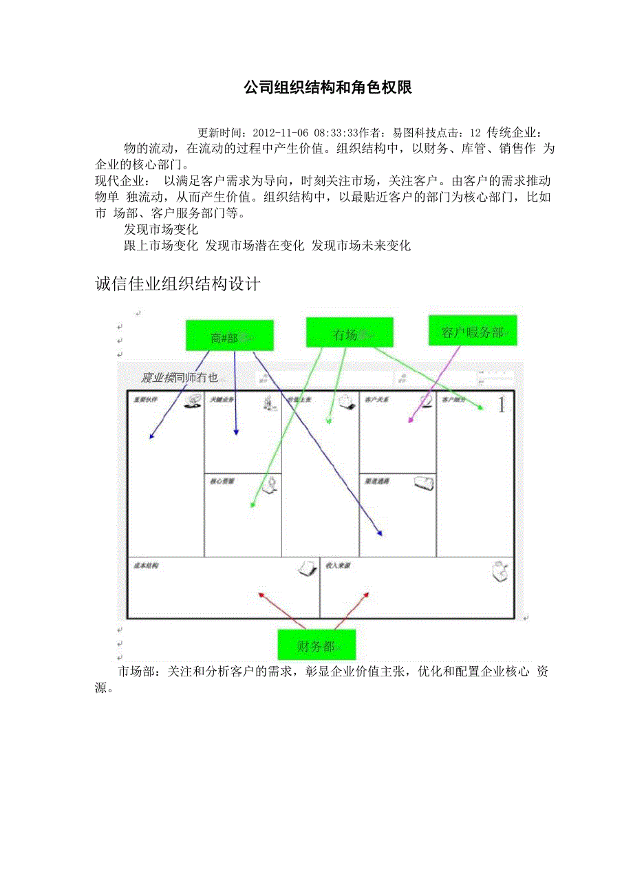 公司组织结构和角色权限_第1页