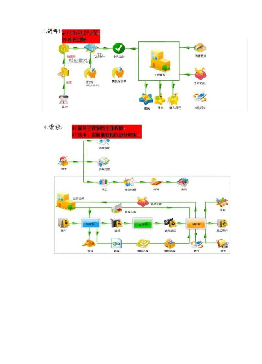 公司组织结构和角色权限_第4页