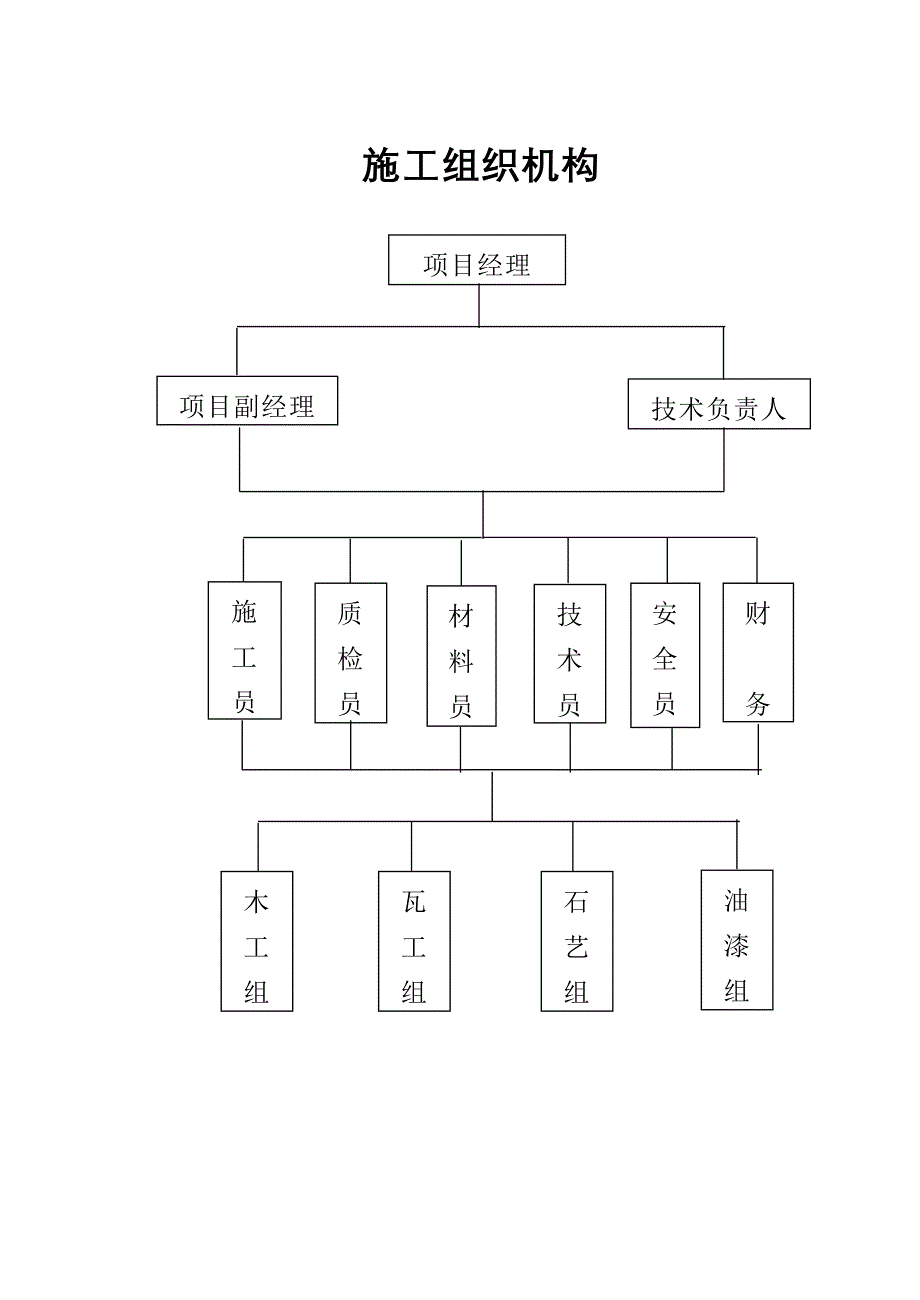 修改后宋文化街施工组织.doc_第2页