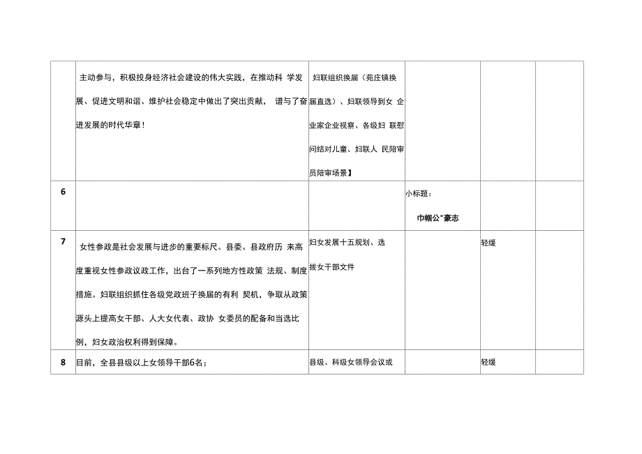 群芳辉映半边天_第3页