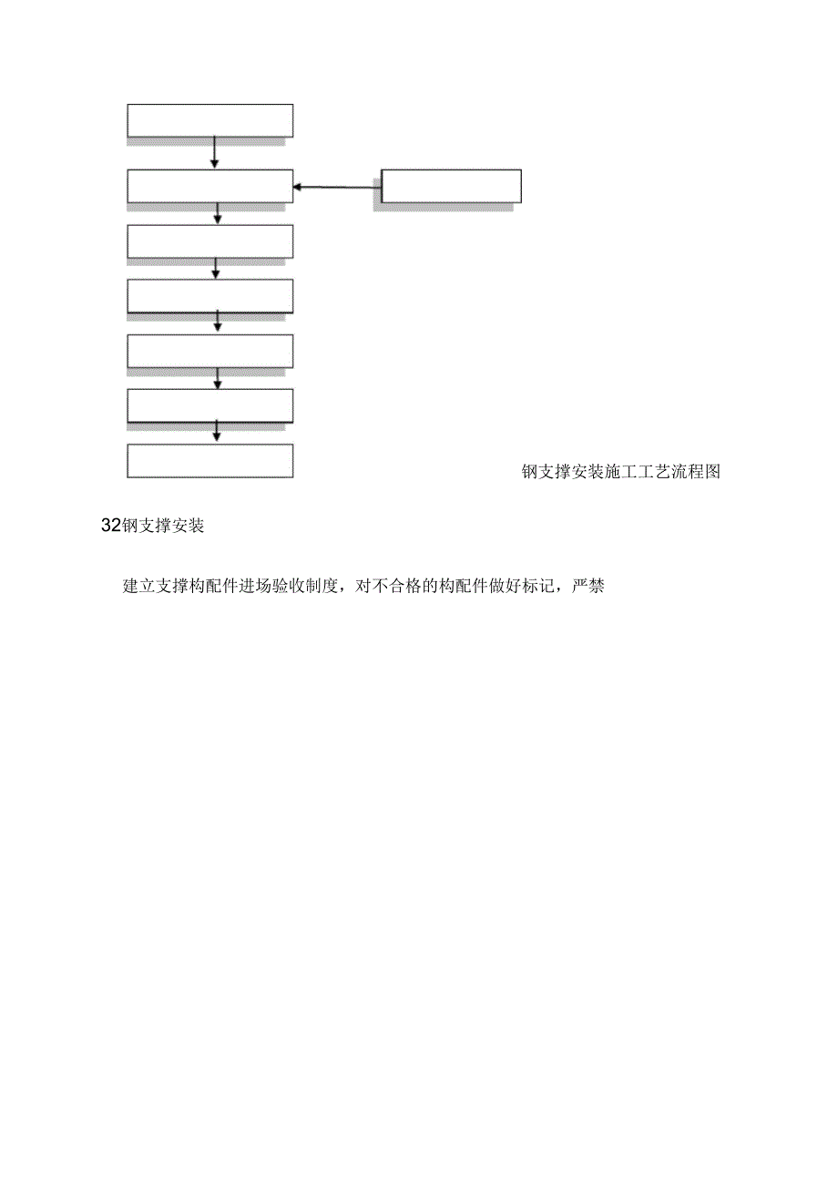 钢支撑架设及拆除专项施工方案_第4页