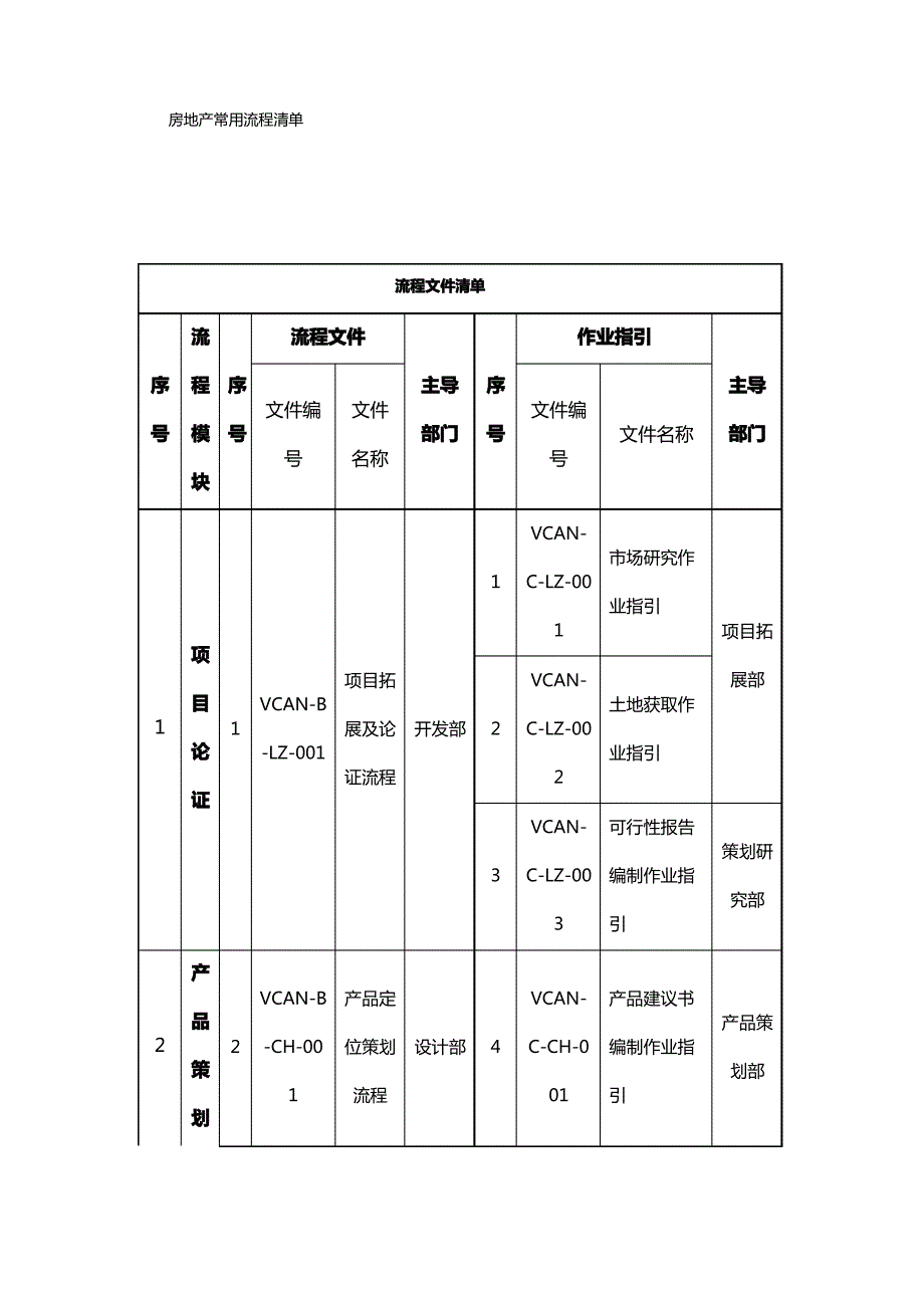 (房地产项目管理)房地产项目总经理管理工具_第4页