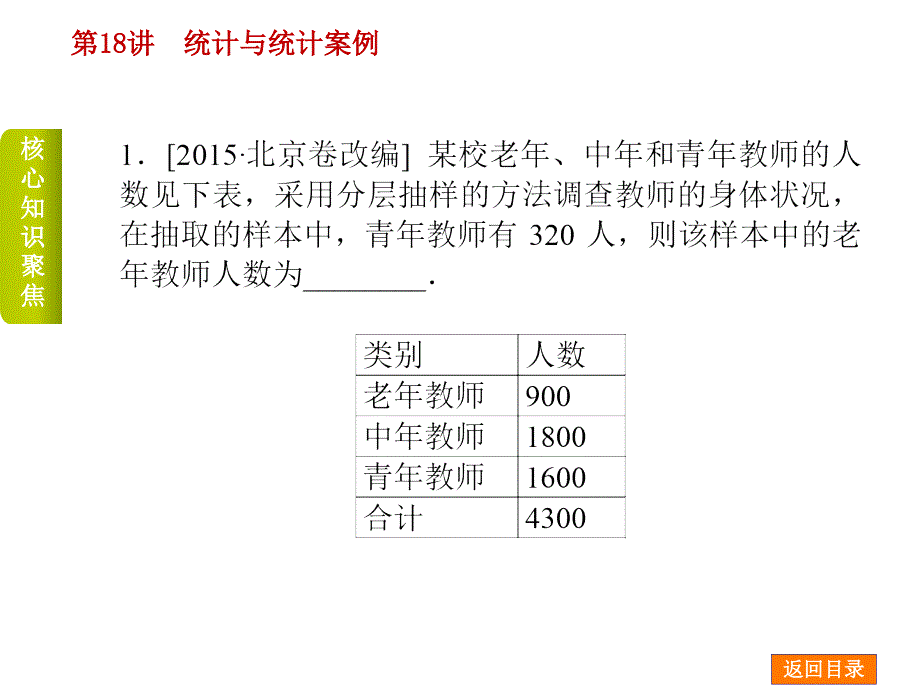 高考数学二轮复习 专题十八统计与统计案例课件 理_第2页