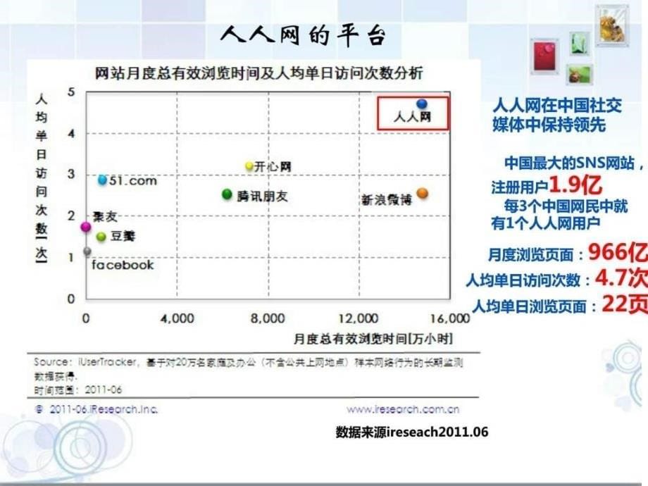 某品牌建立人人网公共主页的报告_第5页