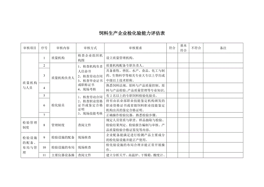 饲料生产企业检化验能力评估表_第1页