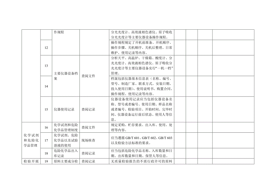 饲料生产企业检化验能力评估表_第2页