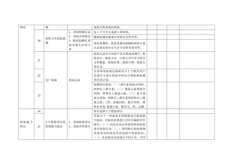 饲料生产企业检化验能力评估表_第3页