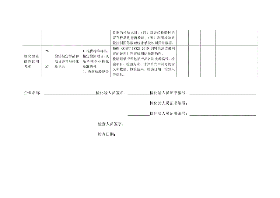 饲料生产企业检化验能力评估表_第4页