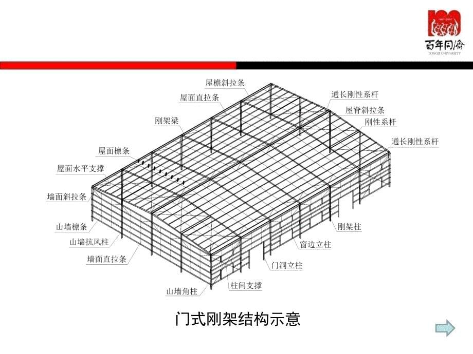 同济钢结构课程课件PPT之第七章 门式刚架结构设计_第5页