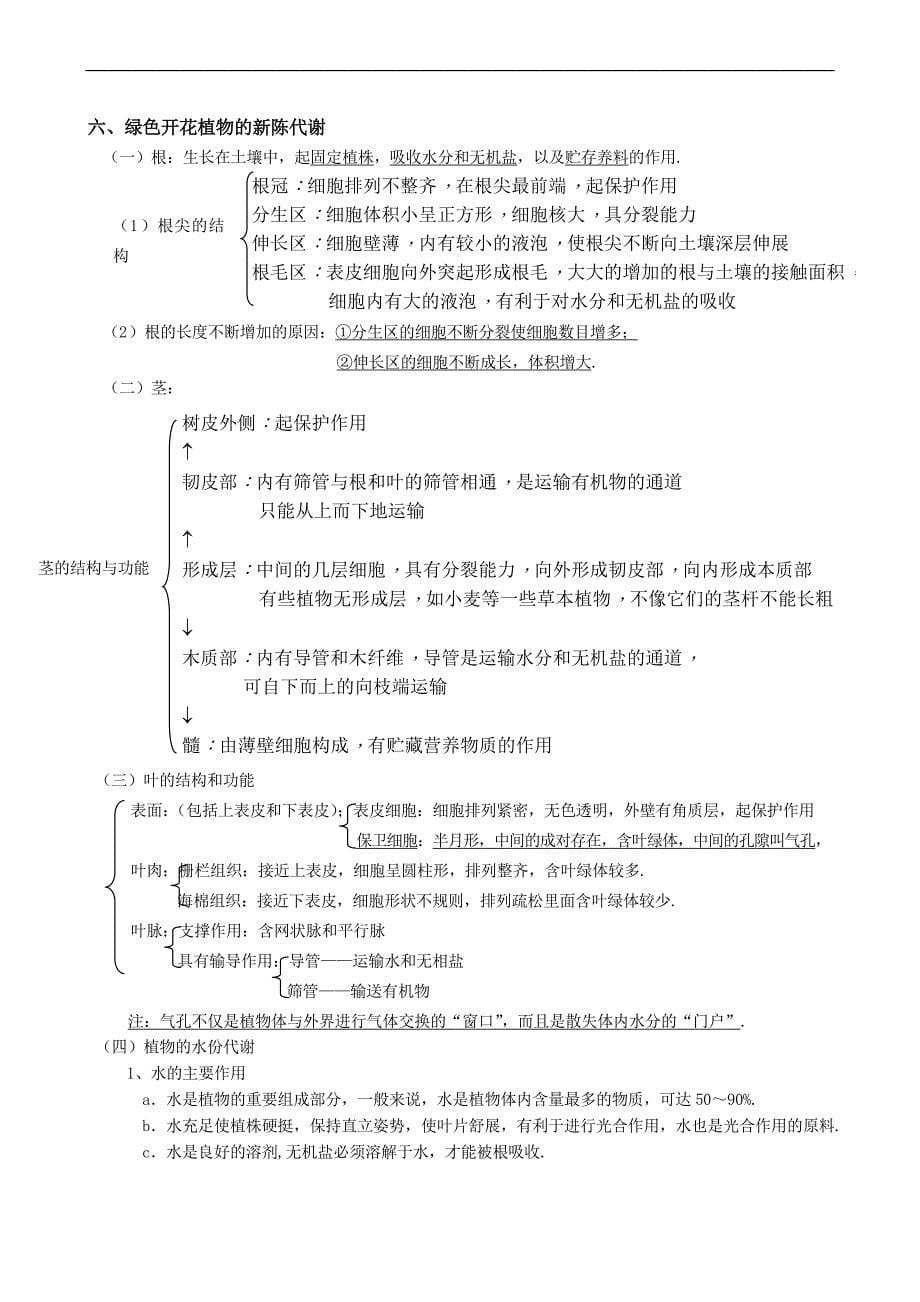 初中生物知识要点_第5页