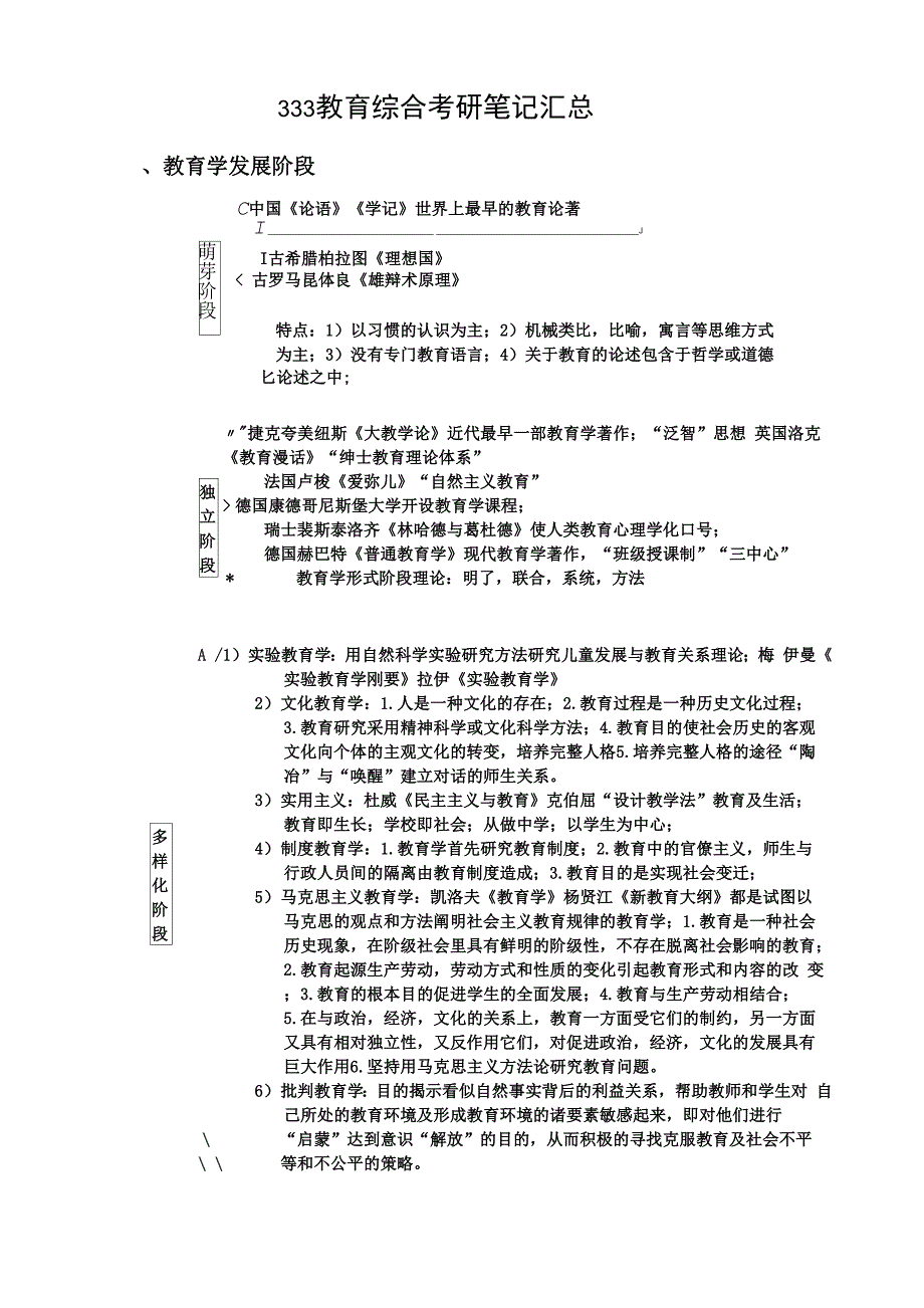 333教育综合考研复习笔记要点汇总_第1页