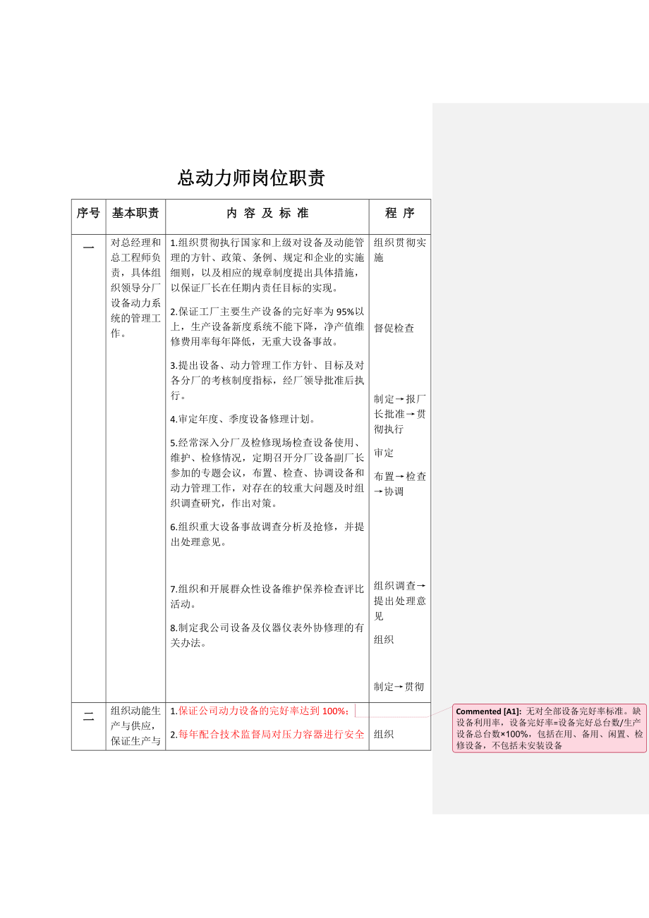 机修分厂岗位职责_第1页