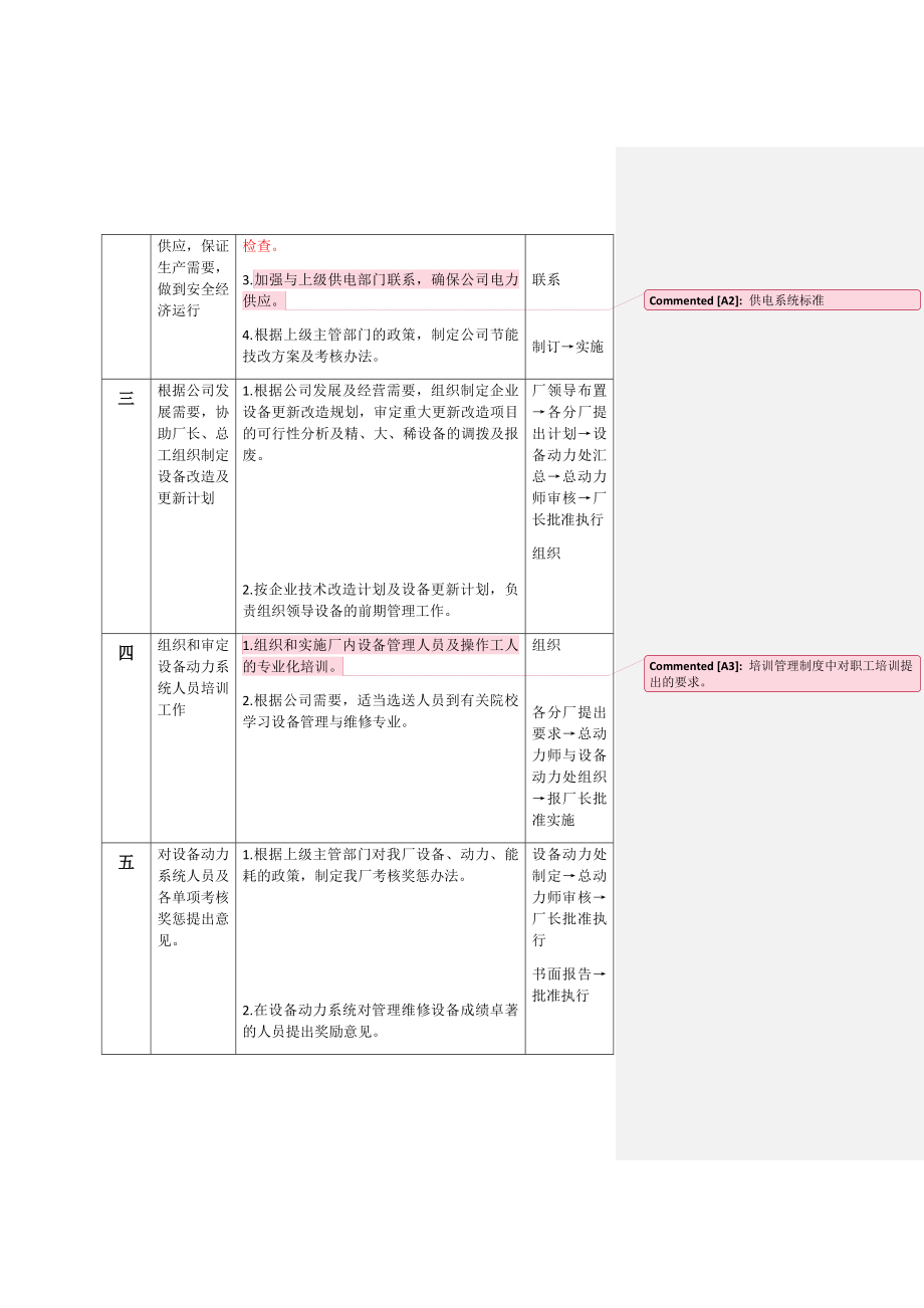 机修分厂岗位职责_第2页