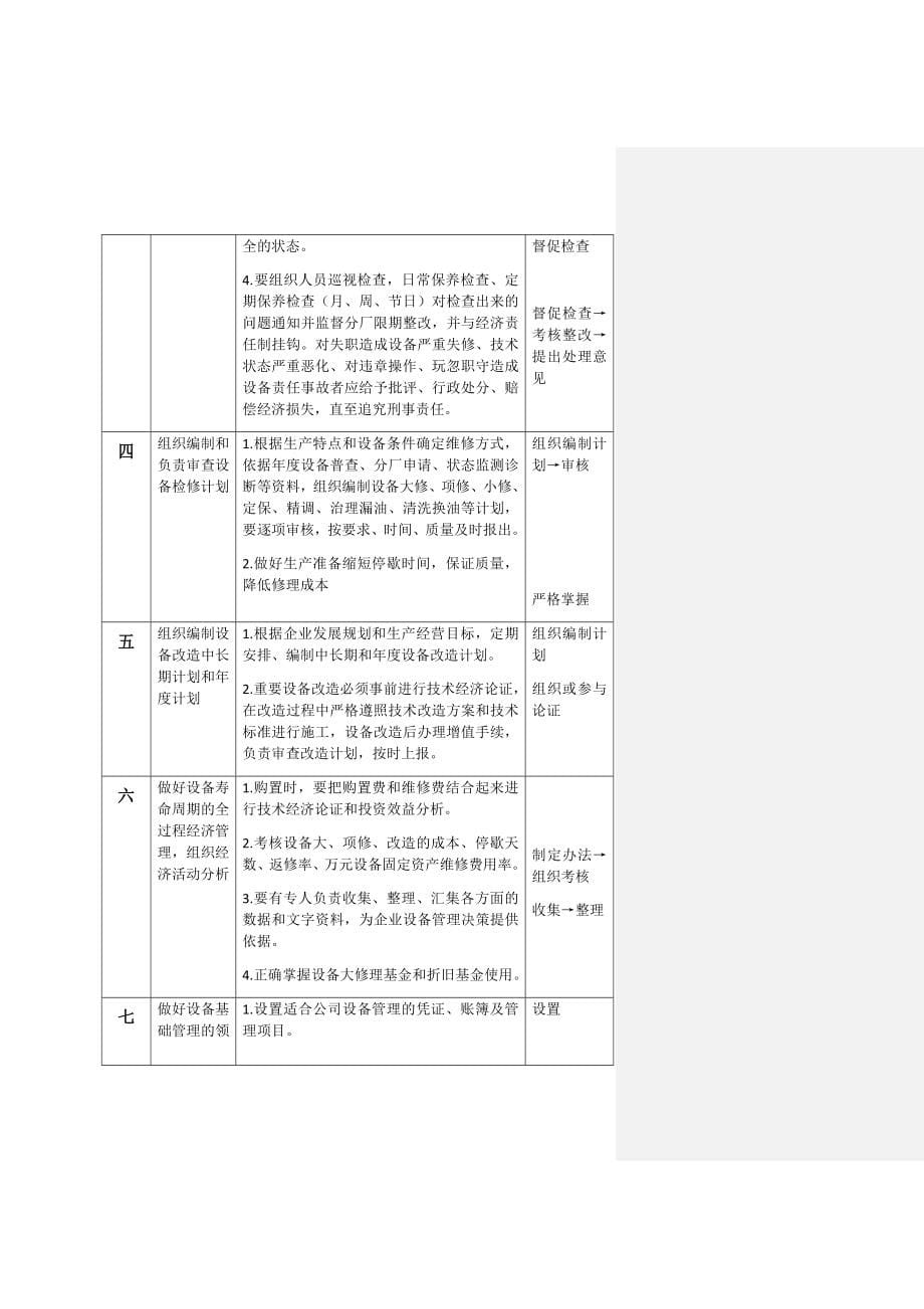 机修分厂岗位职责_第5页