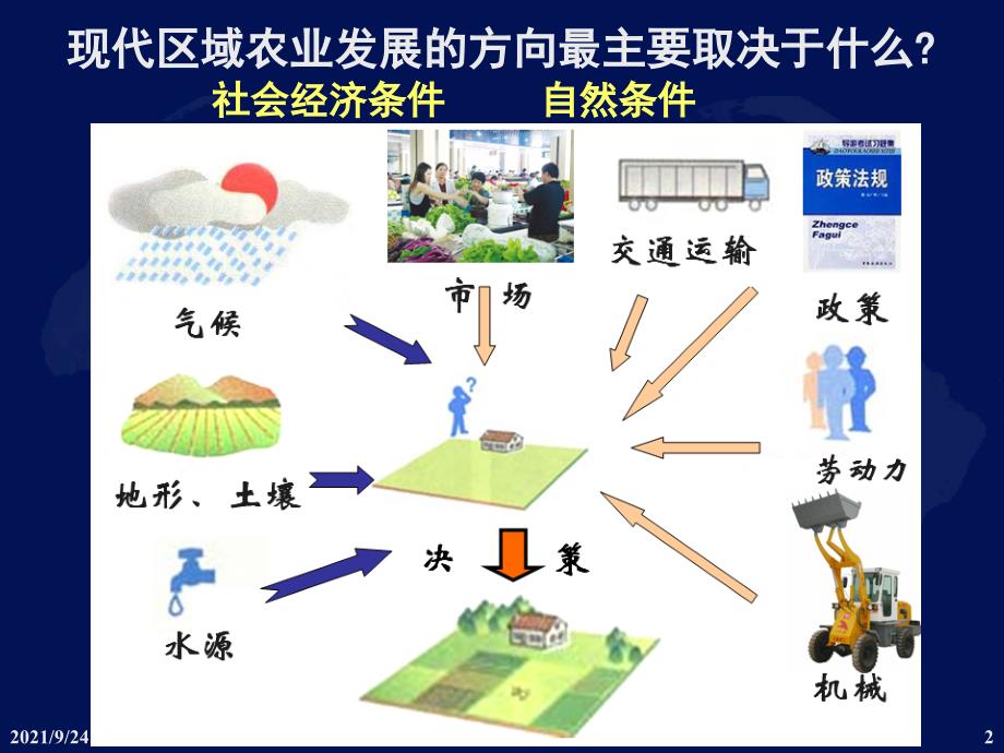 区域农业发展(东北为例)_第2页