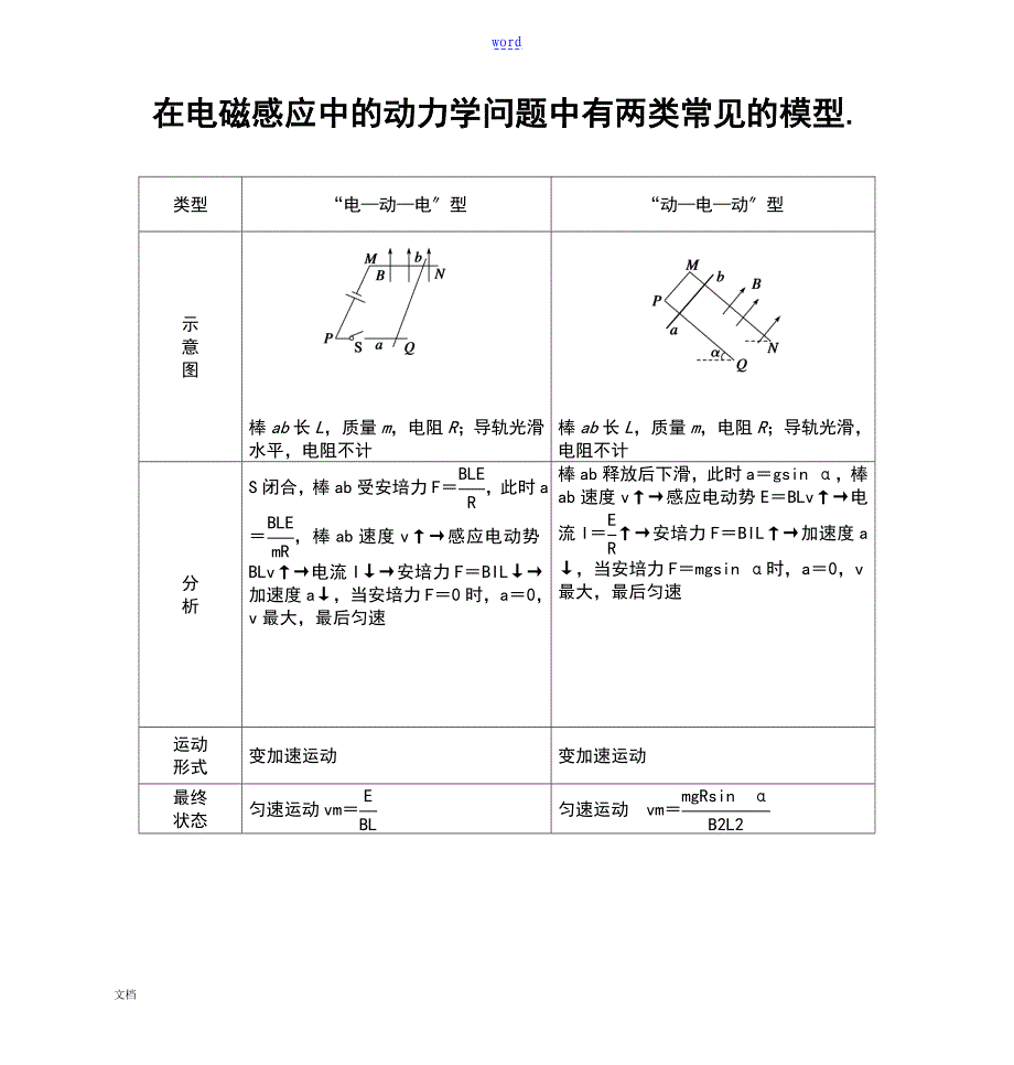 电磁感应中地能量转换问题经典_第1页