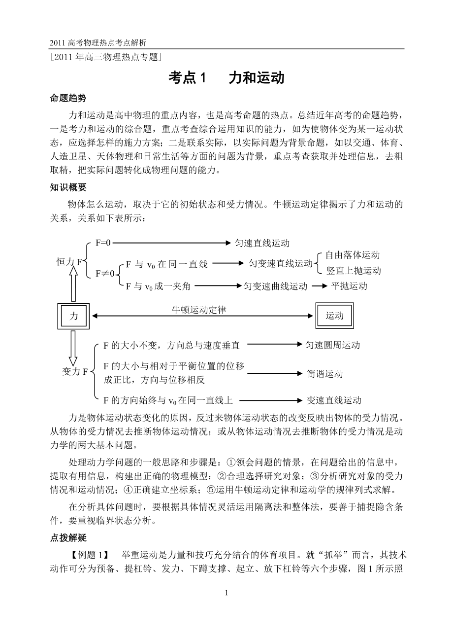 高考物理热点考点解析_第1页