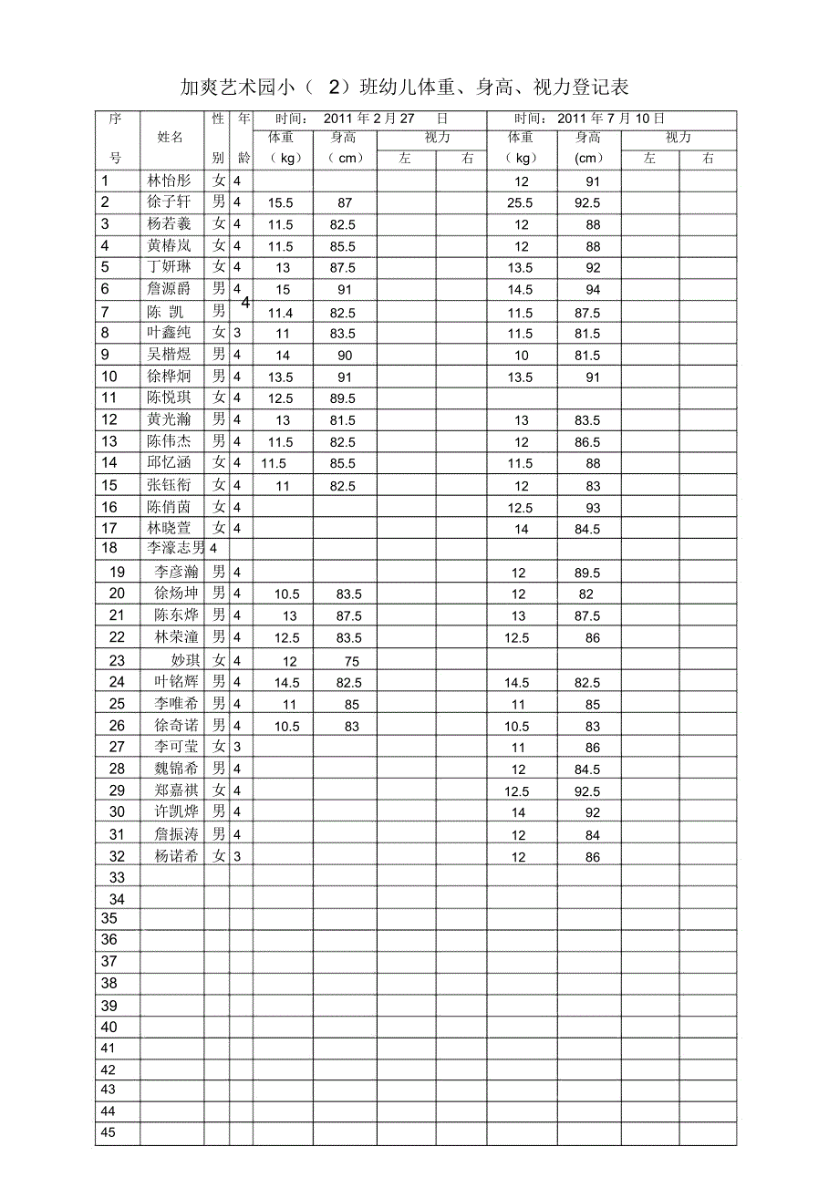 身高、体重测量表_第1页