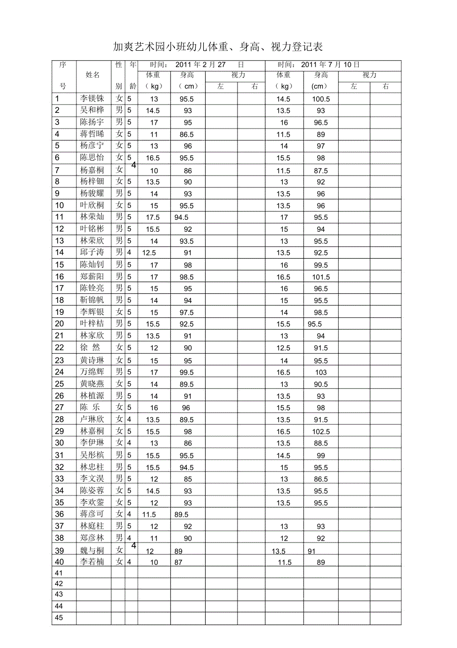 身高、体重测量表_第2页