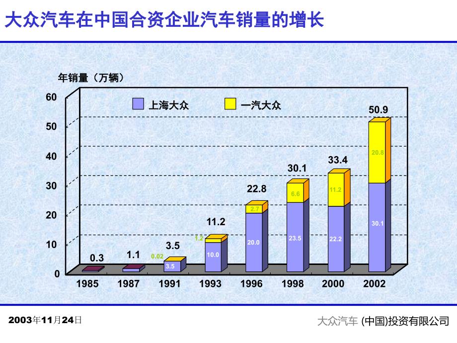 中国汽车工业的持续发展之路_第3页