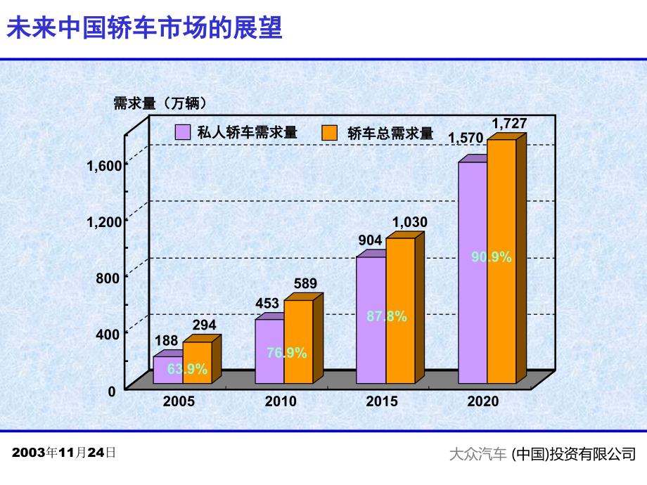 中国汽车工业的持续发展之路_第4页