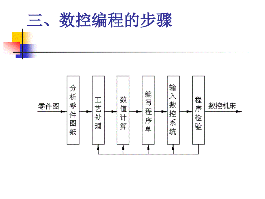 河南科技学院中等职业学校专业骨干教师国家级培训教学课件课件_第4页