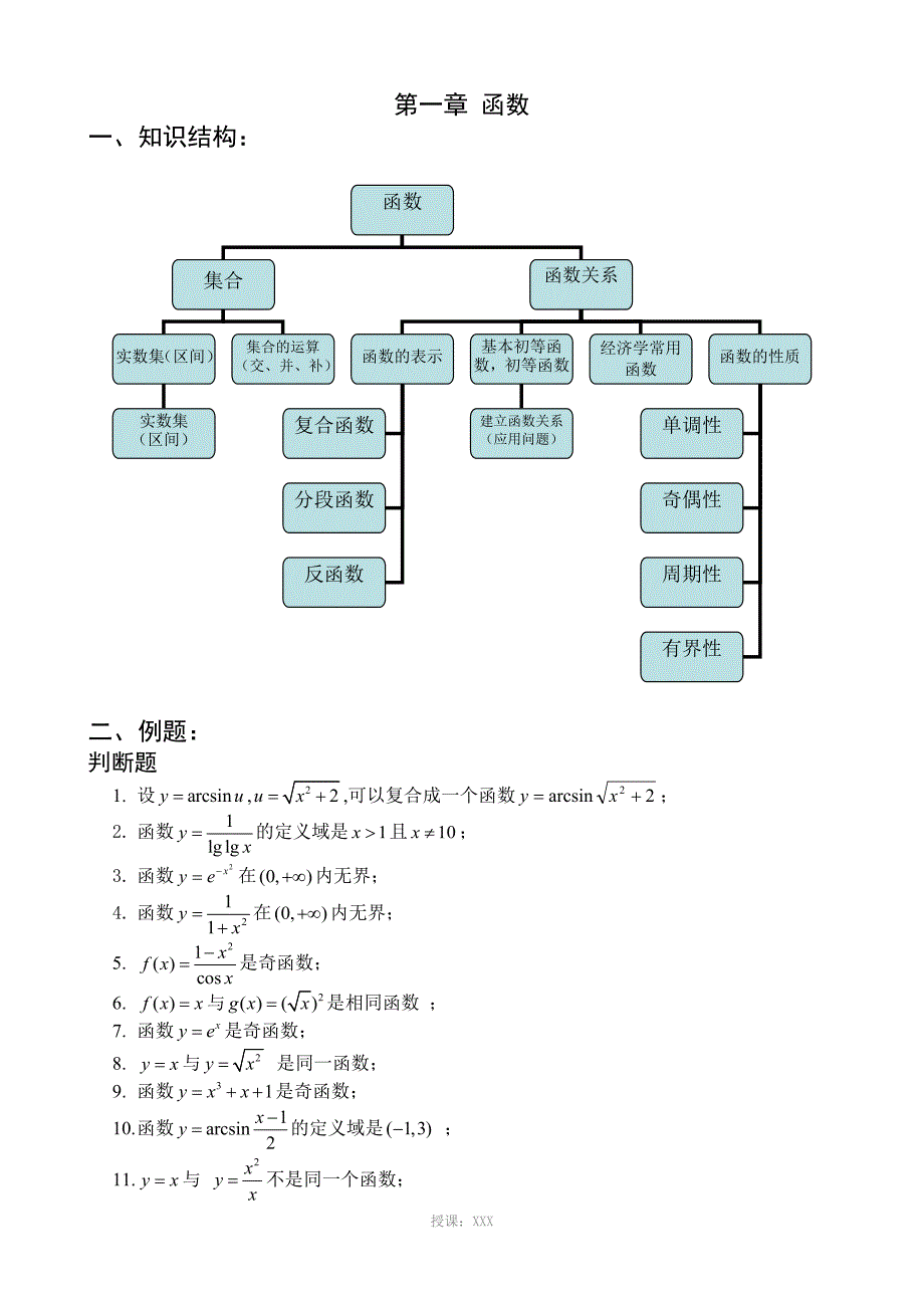 高等数学各章总结_第1页