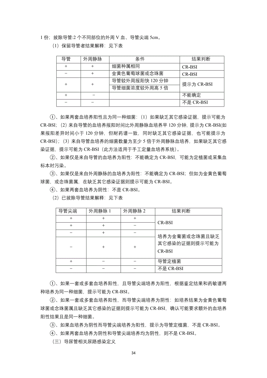 目标性检测ICU监测方案_第2页