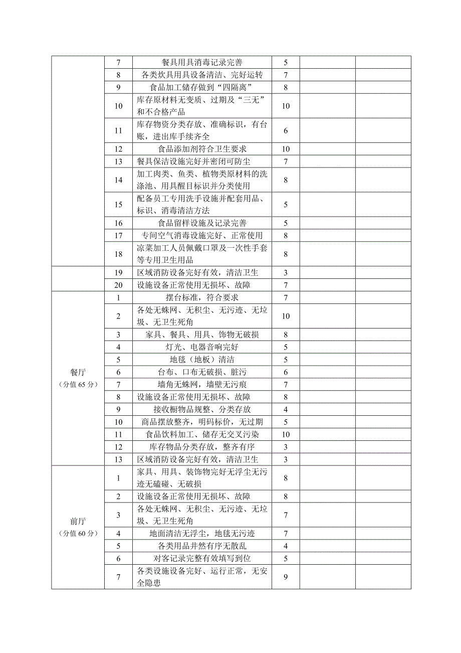 沂州宾馆集团质量管理日常检查考核项目.doc_第2页