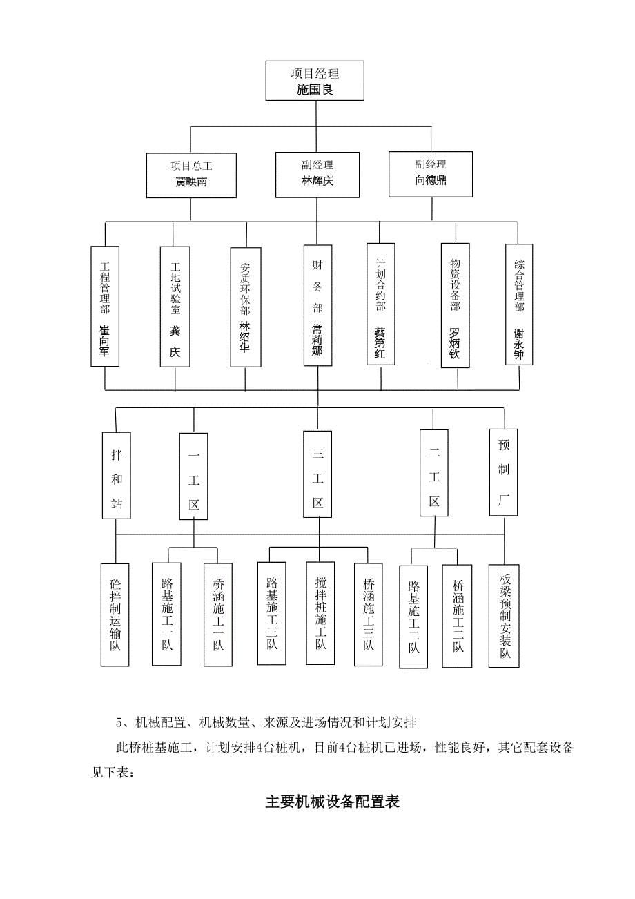 H匝道桥钻孔灌注桩施工组织设计_第5页