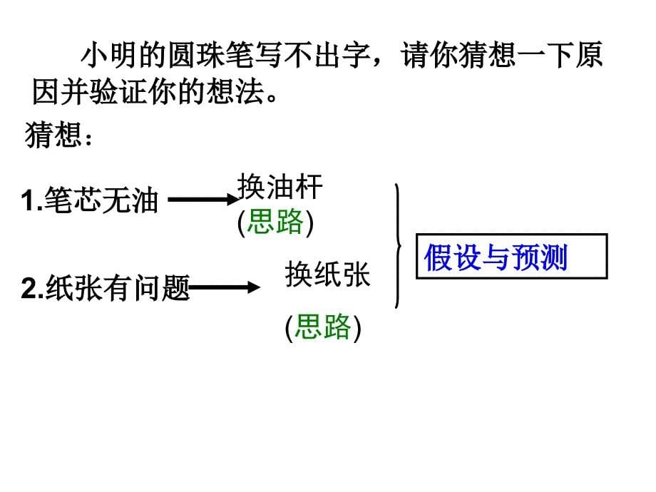 14_物质性质的探究_第5页