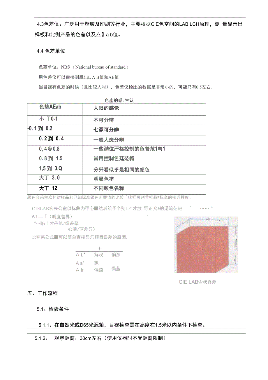 塑料件色差检验指导书_第2页