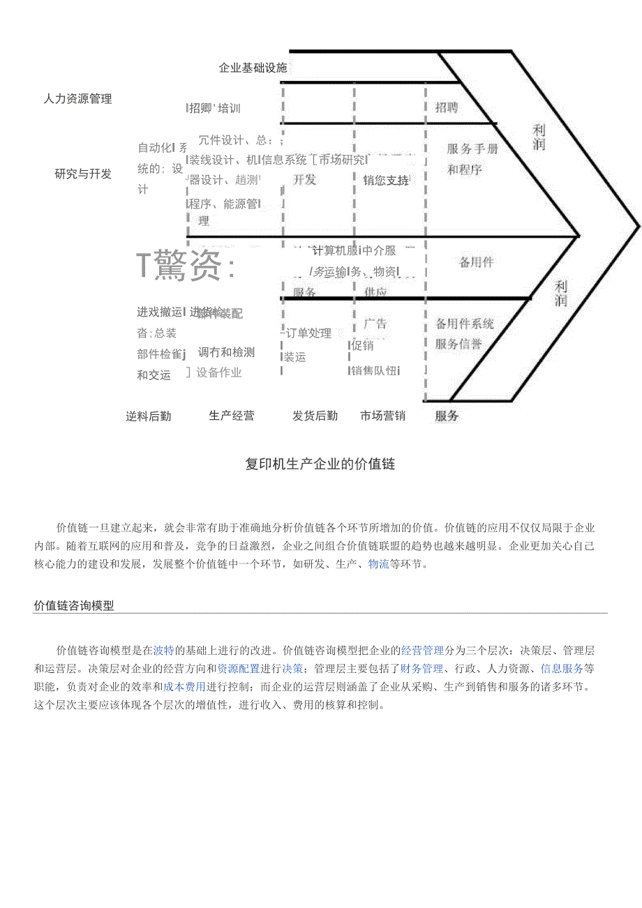 波特价值链_第3页